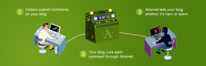 Plugin Askimet